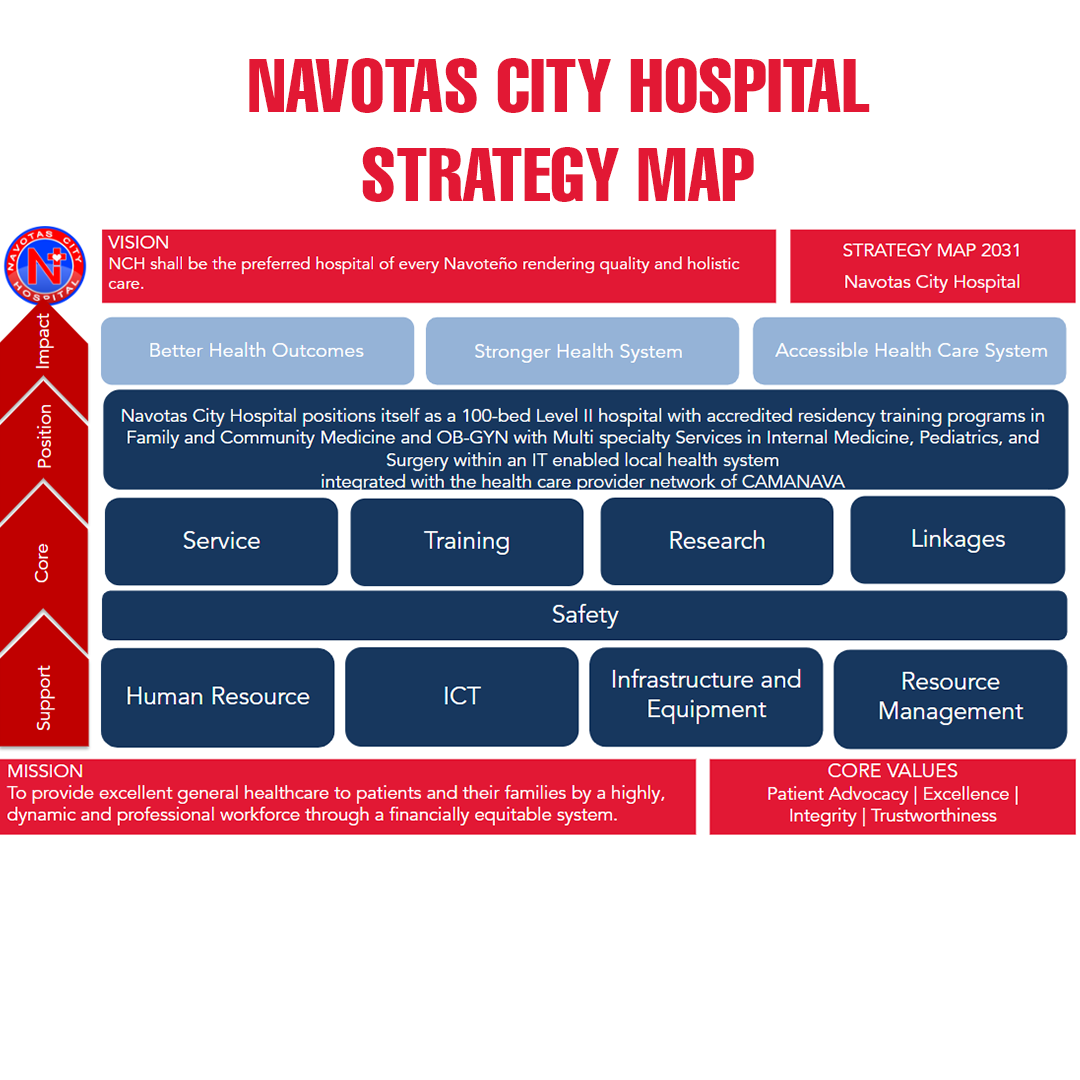 STRATEGY MAP